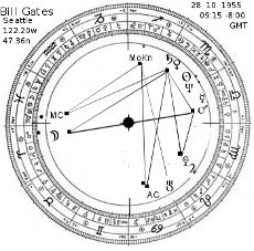 Horoskop Bill Gates